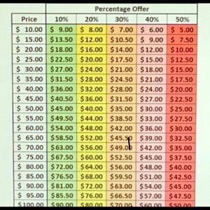 Make reasonable offer! Bundle for bigger discount.